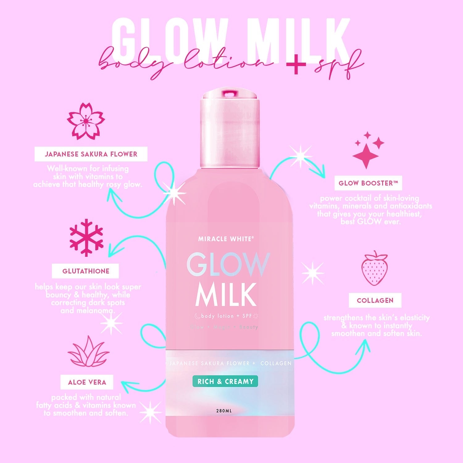 Glow Milk Whitening Body Lotion  Miracle White